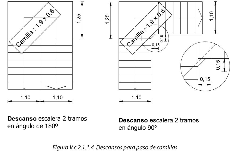 sonrojo afeitado Será V-c.2.1. Escaleras — Normativa