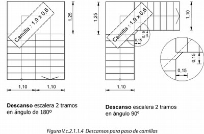 Fig V.c.2.1.1.4 Descansos para paso de camillas