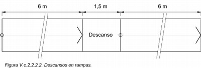 Descansos en rampas