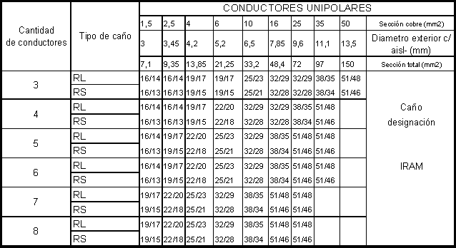 tabla 7.1 - reglamento de edificación