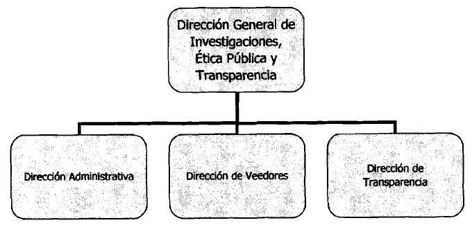 organigrama 1038/2004