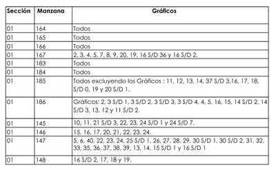 planilla 10