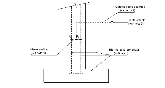 diagrama 3a - reglamento de edificación