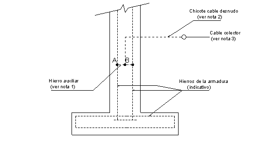 Diagrama 3A - Reglamento de Edificación