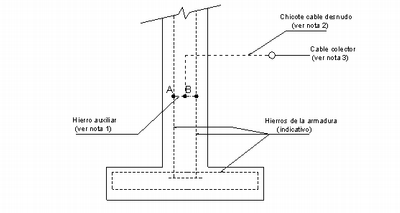 Diagrama 3A - Reglamento de Edificación