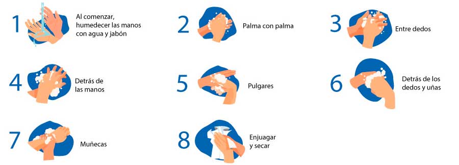 Lavado de manos