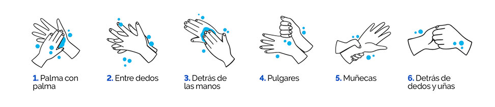 Coronavirus Cuidados Y Recomendaciones